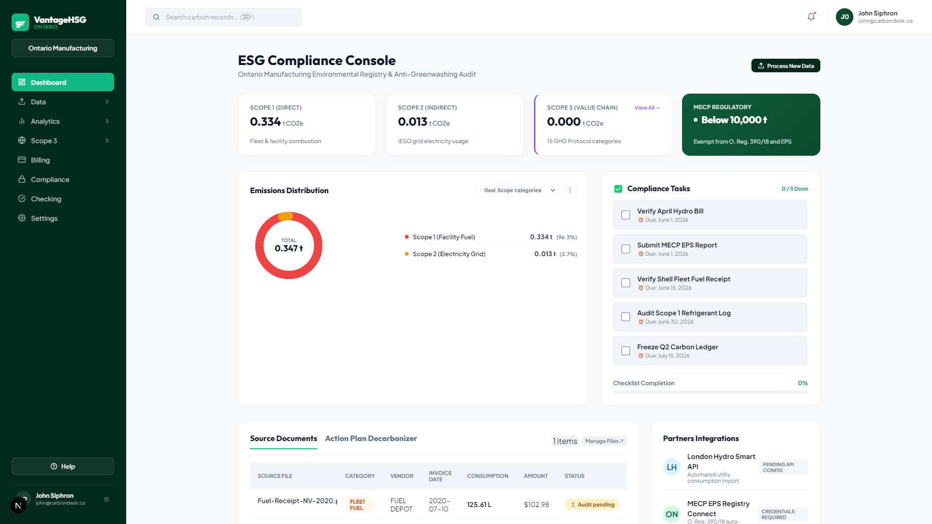 ESG Compliance Console showing Scope 1/2/3 totals, emissions distribution, and automated calculations